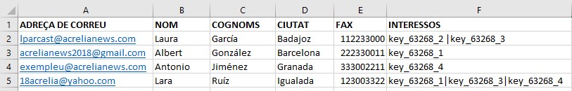 Problemes importacions contactes5